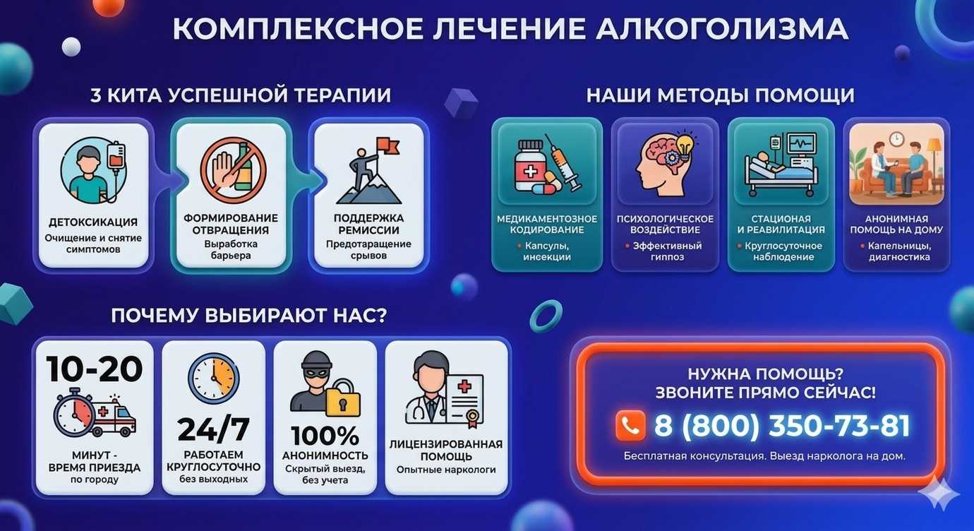 Инфографика о методах лечения алкоголизма в Череповце: детоксикация, кодирование и анонимная помощь на дому от клиники Похмельная служба.